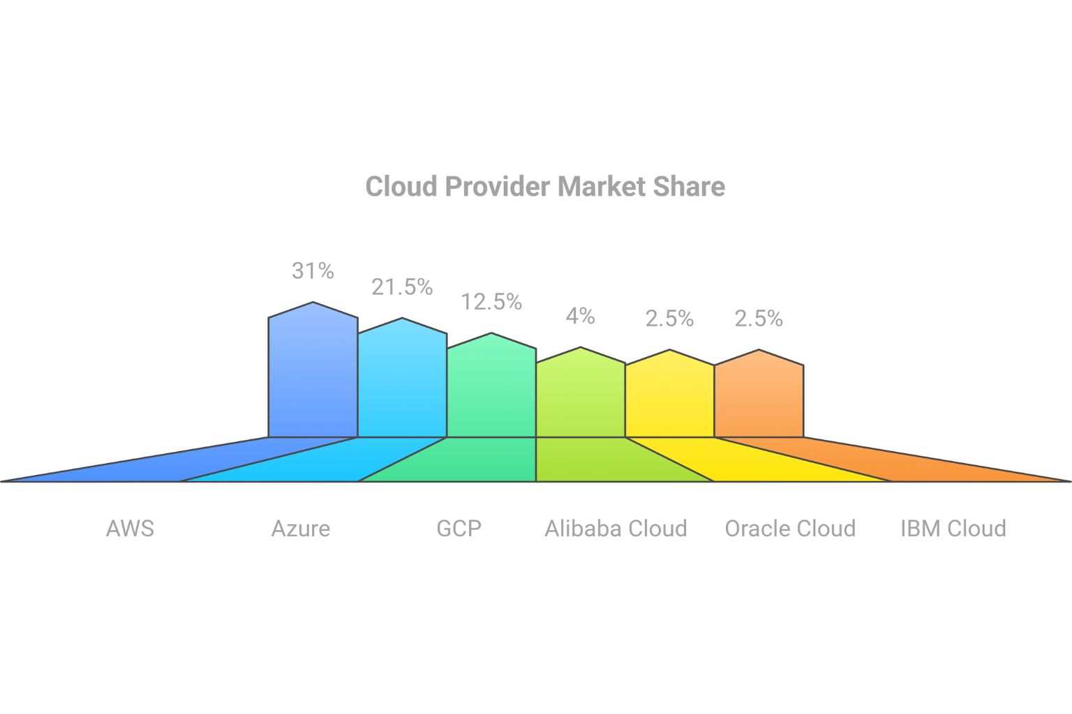 a snapshot of cloud computing stats